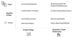 Big data in test and measurement 001