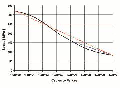 accelerated testing fig3 1