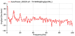 Restored Figure 4 scientific plot 4
