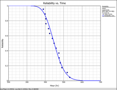 Weibull step stress6
