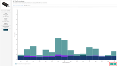 Traffic analyzer interpretation
