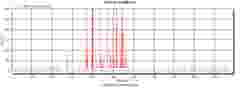 Case Study - Trasko 05 trasko interferences on the measurement results