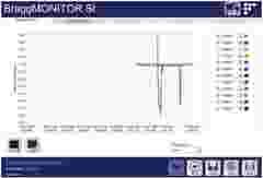 INTERNAL USE Case Study iat earthsystems Figure 4 Bragg monitor