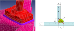 AMCT weld finite element model