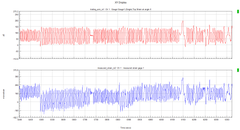 INTERNAL USE Section of the XY Display results