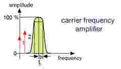 How to select a torque sensor EMLs 6 2