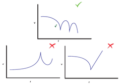 image vibration control strategies