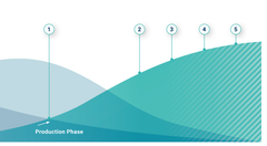 oem sensors process phases 3 3 production details