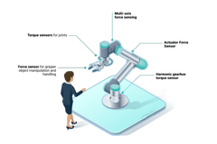 Collaborative robot sensor solutions infographic en iso