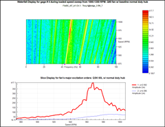 INTERNAL USE Waterfall analysis rotating machinery analysis