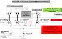 INTERNAL USE Case Study ADT Rinck slide5 en