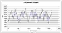 How to select a torque sensor response time 6 cylinder engine