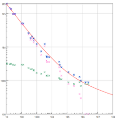 DesignLife Highlights nCode 2026 1 materials data traceability