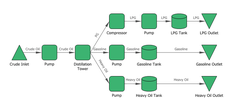i5 process flow2