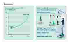 Medical Robotic Statistics Infographic Responses