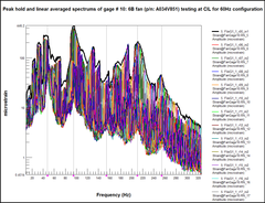 INTERNAL USE Spectrum analysis for dynamic characteristics