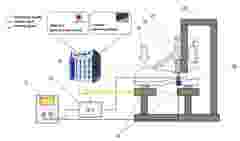 INTERNAL USE Case Study PMX and haptic actuators Fig 4a Schematic representation en