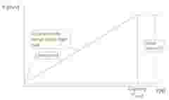 knowledge, resource center, articles, adjustments of electronics for force measurements