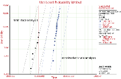 testing fig4