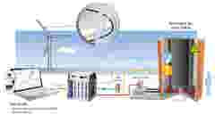 energy Teststand Rotorblaetter Regro PMX 001 en