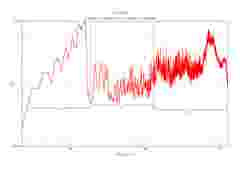 INTERNAL USE Sources of noise in different frequency ranges