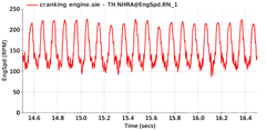 Restored Figure 2 scientific plot 2