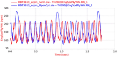 Restored Figure 3 scientific plot 3