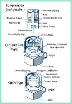 accelerometer types