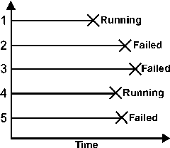rightcensored