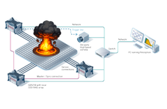 High speed mechanical testing