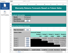 Article Report using the data from the calculated standard folio and based on the ALTA Warranty Forecast Template