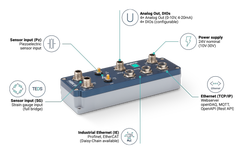 Characteristic features of digiBOX