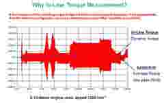 How to select a torque sensor Dynamic considerations A diesel engine torque measured on a dynamometer