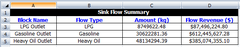 i5 process flow4