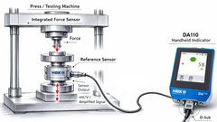 DA110 - Force-inline