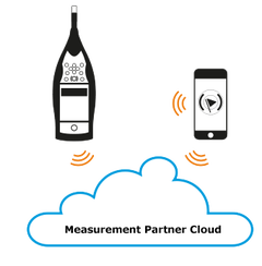 measurement cloud