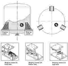 INTERNAL USE Case Study tankweighing bild5 en