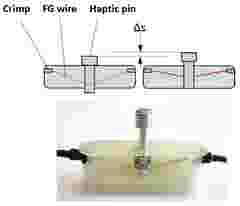 INTERNAL USE Case Study PMX and haptic actuators Fig 2 Design of an FGL en