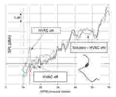 From diagnosis to solution fast1 compressor