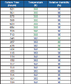 testing table1