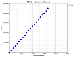 Blocksim sample - investements results in the plot