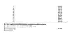 Example force adjustments