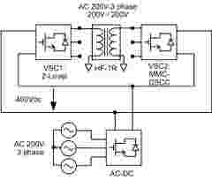 INTERNAL USE Case Study Osaka modular multi level converter Figure 6