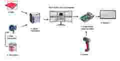 INTERNAL USE Case Study sea ray Fig3