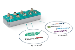 digiBOX IT OT connectivity weighing