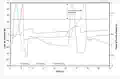 INTERNAL USE Case Study PMX and haptic actuators Fig 5 Test result without mechanical load en