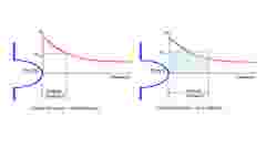 New Line method for Critical Distance 16 9