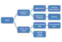 INTERNAL USE Case Study seat ADAQ system set up