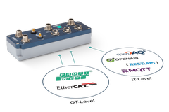 digiBOX with IT/OT Level visualisation