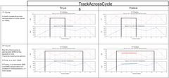 DesignLife temperature based fatigue